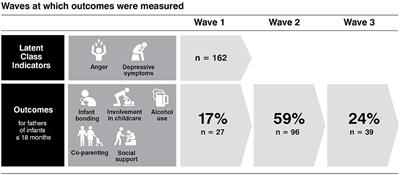 Profiles of Depressive Symptoms and Anger in Men: Associations With Postpartum Family Functioning